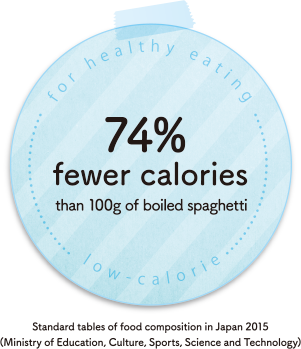 74% fewer calories%